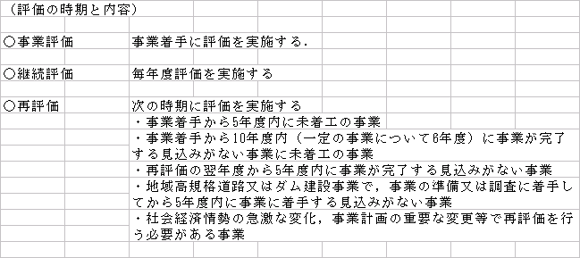 事業評価の時期